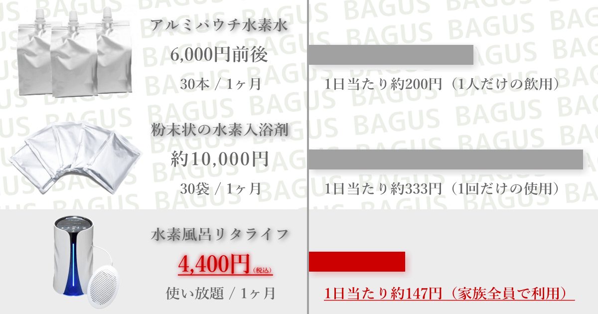 水素風呂のレンタルはリタライフ｜正規取次店 BAGUS Inc.