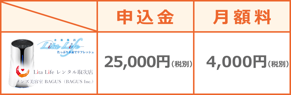 水素風呂リタライフVer.2のレンタル申込金は25,000円（税別）