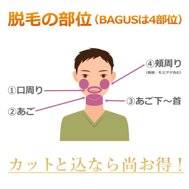 BAGUSのヒゲ脱毛料金