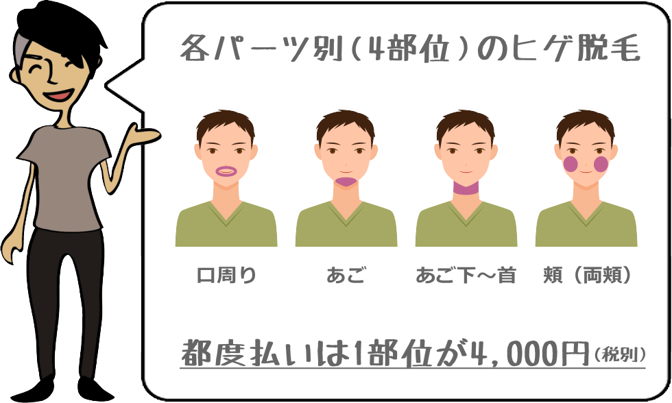 脱毛料金についての回答