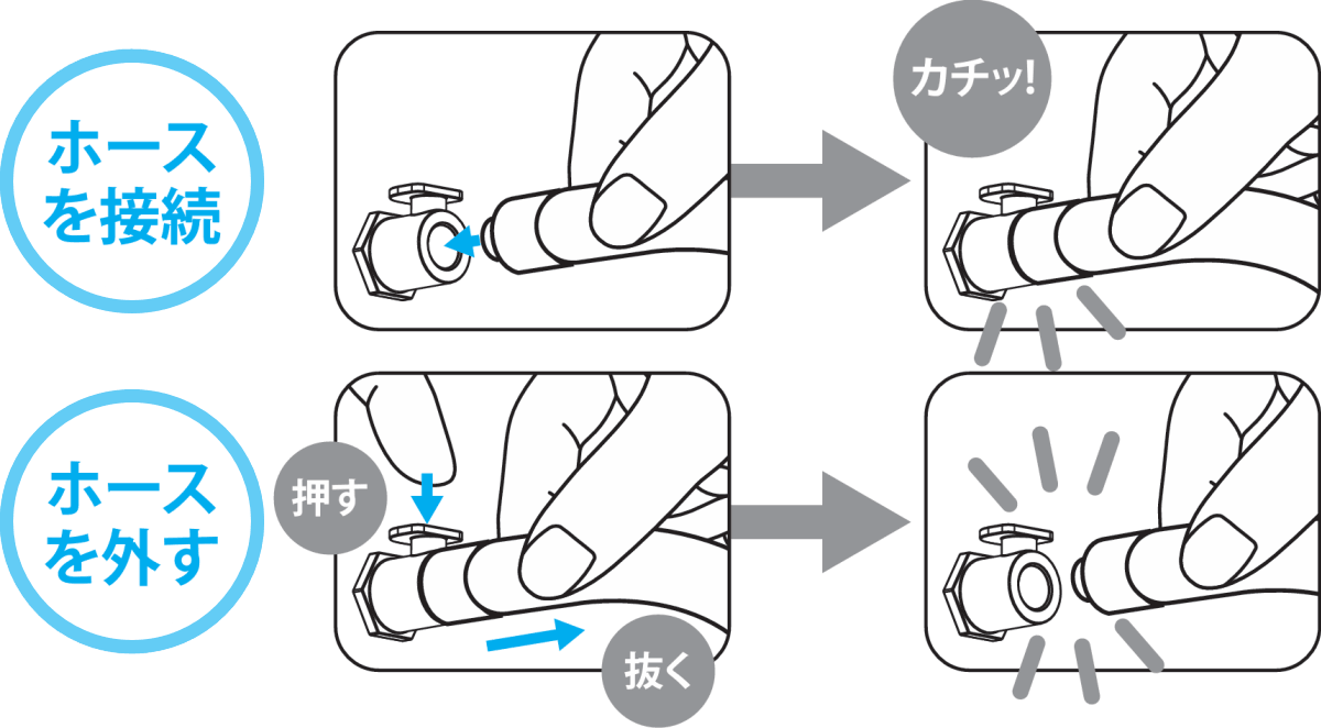 排水用ホースを医療機関用水素ガス吸入器に接続