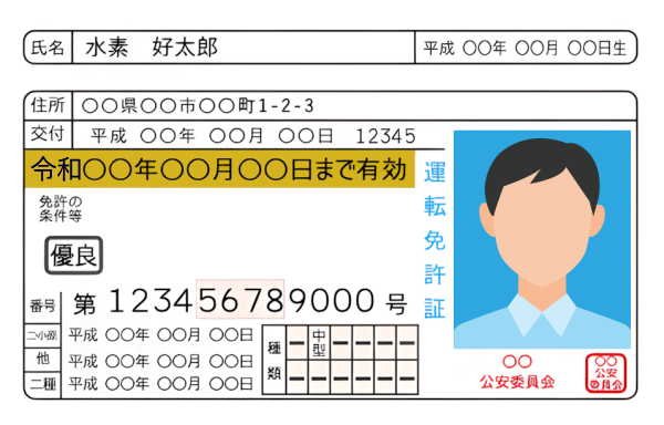 運転免許証