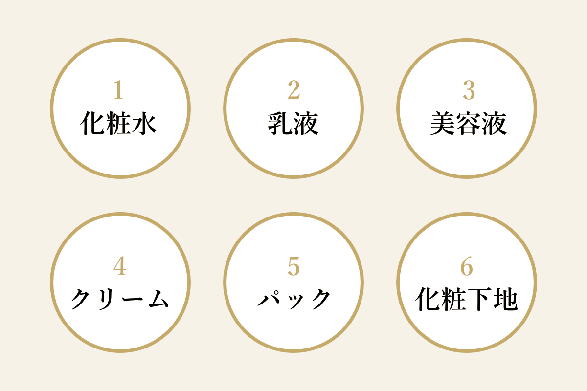 6つのスキンケアが水素ゲル1つで補完