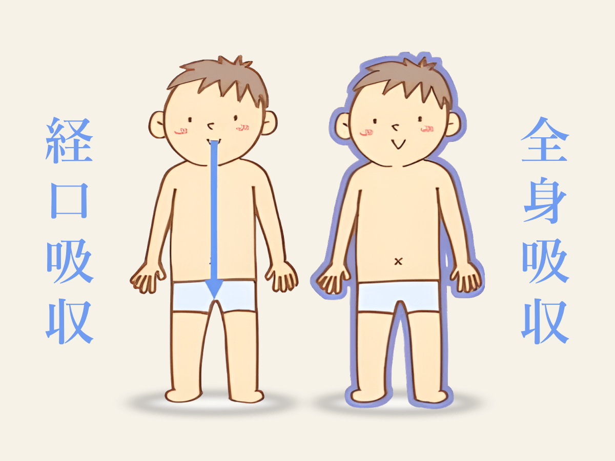 水素分子が活性酸素と結合してお水に