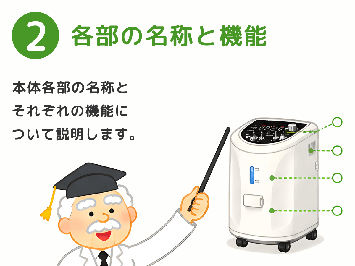 各部の名称と機能