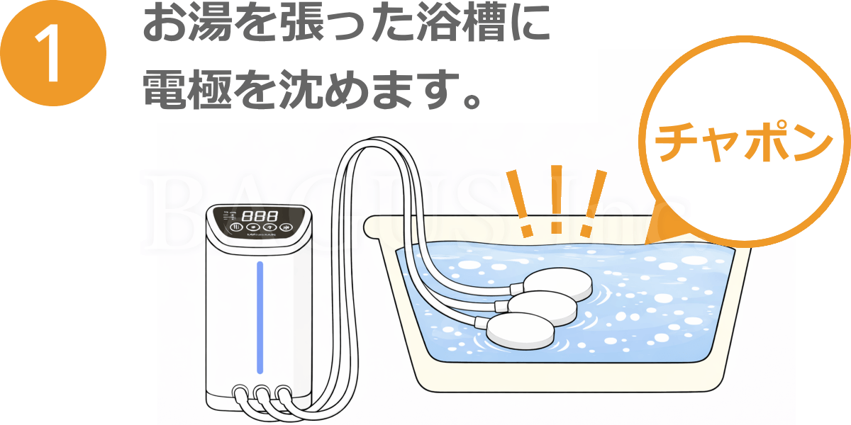 お湯を張った浴槽に電極を沈めます。