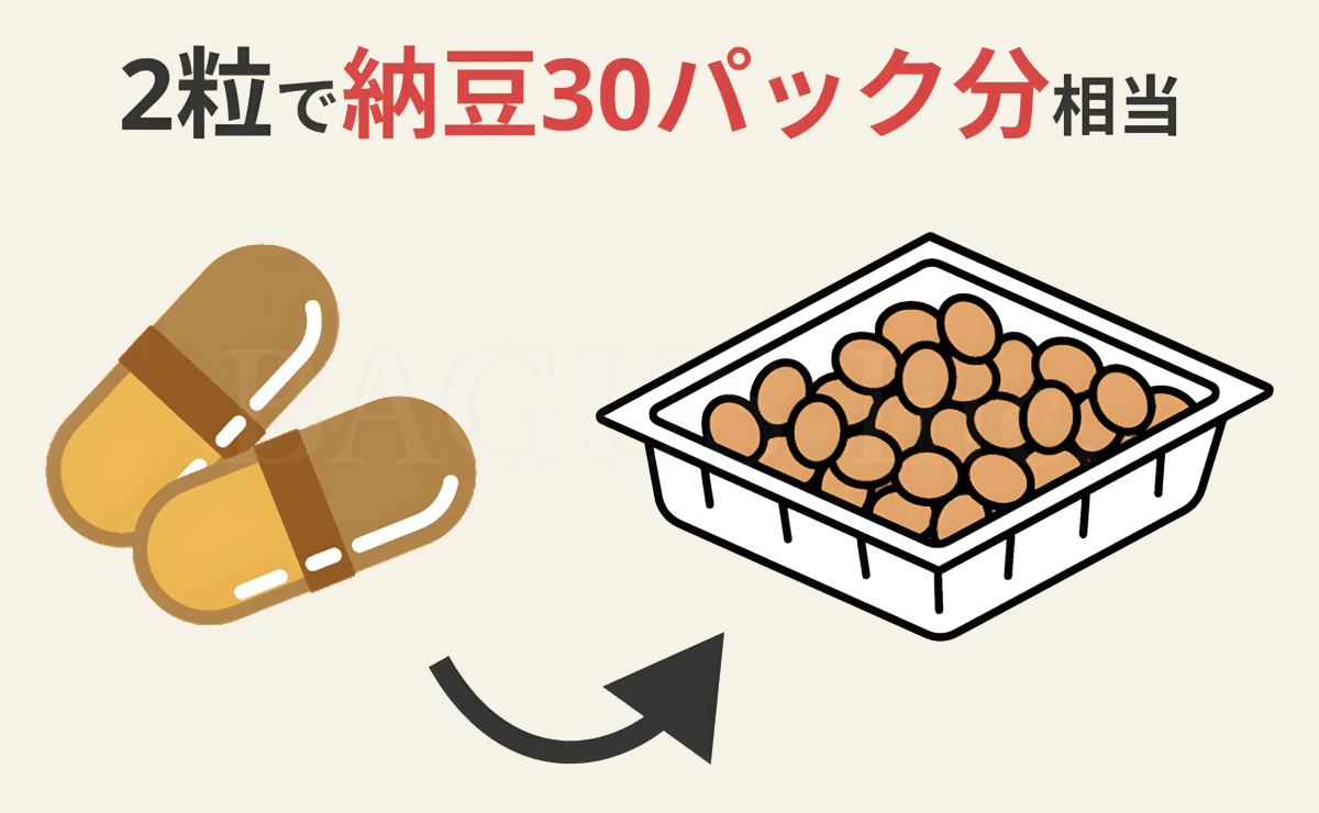 1日2粒で納豆30パック相当
