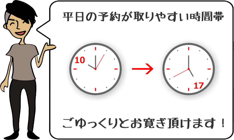 利用にあたっての回答