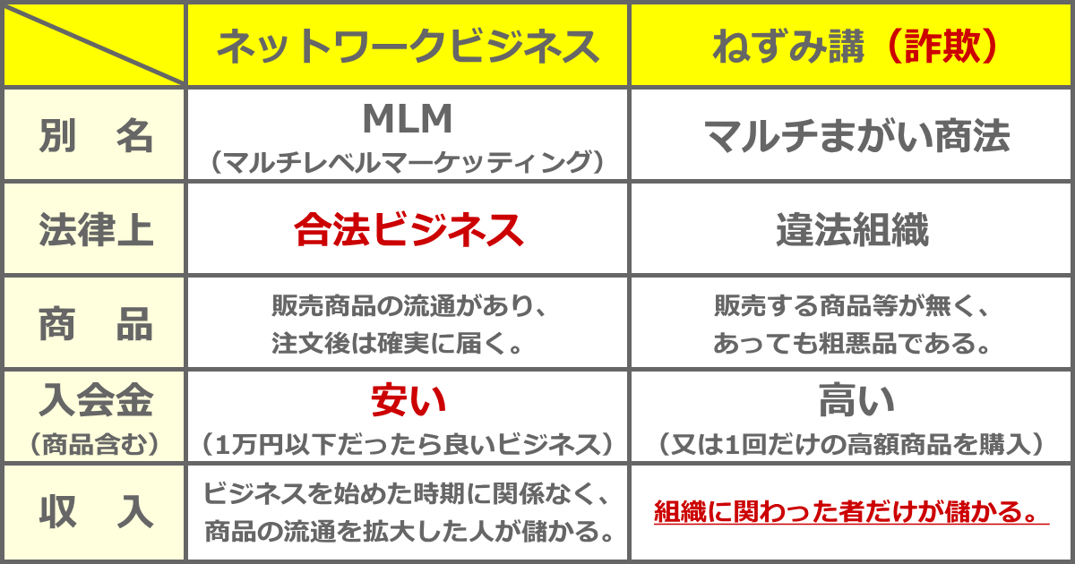 ソース画像を表示