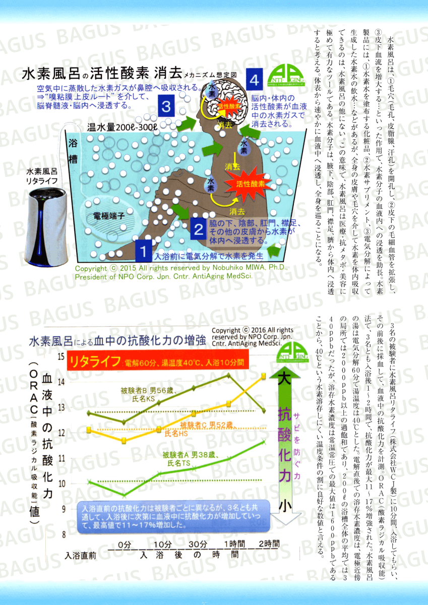 水素風呂による血中抗酸化力の増強