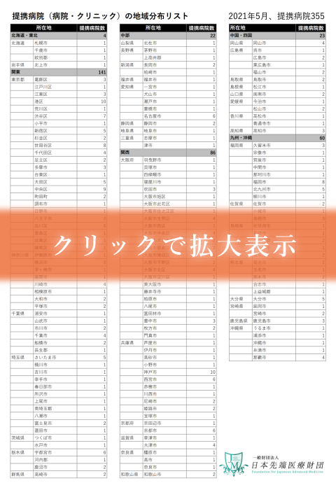 提携病院（病院・クリニック）の地域分布リスト