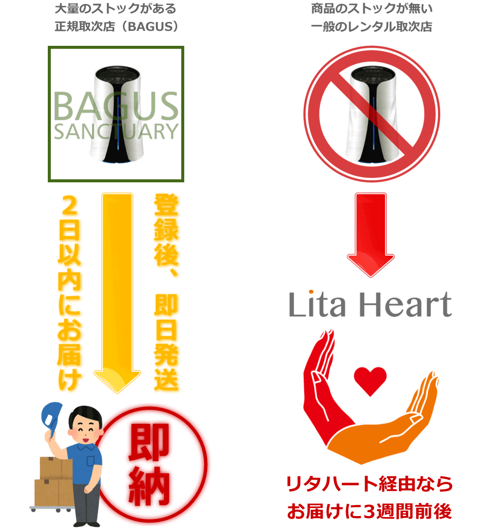 BAGUSなら「即納」ですが、リタハートからの納期は3週間程要します。 水素風呂リタライフが即日発送