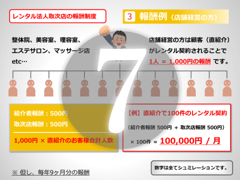 直紹介で1,000円