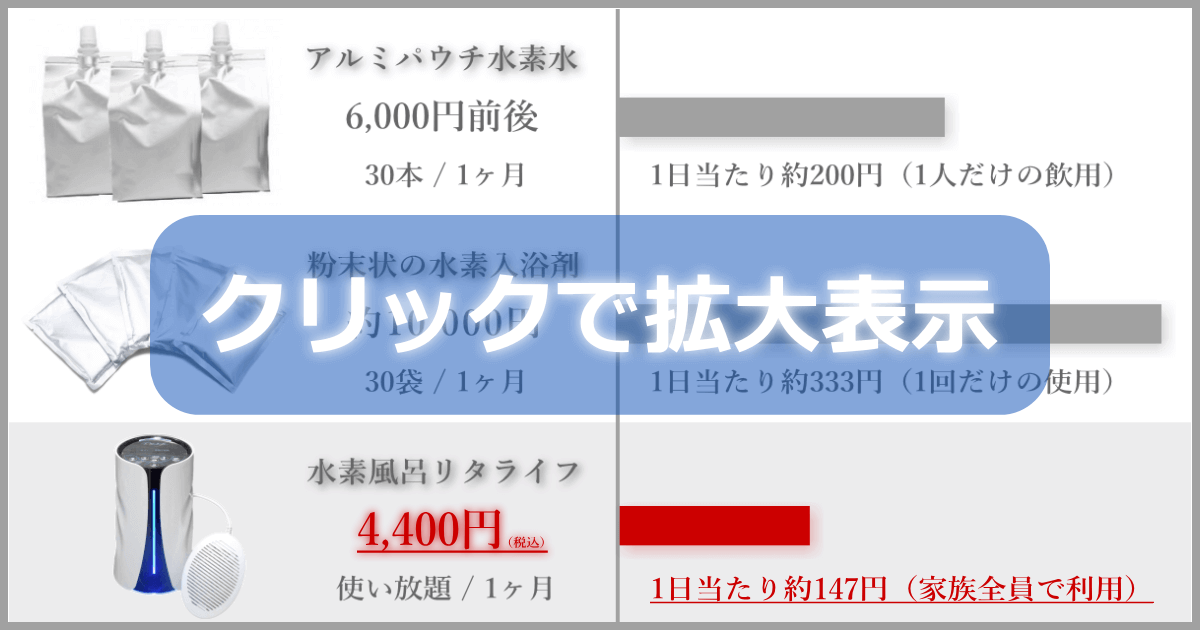 水素風呂リタライフは月額4,000円