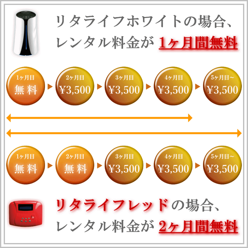 リタライフレッドのレンタル料金