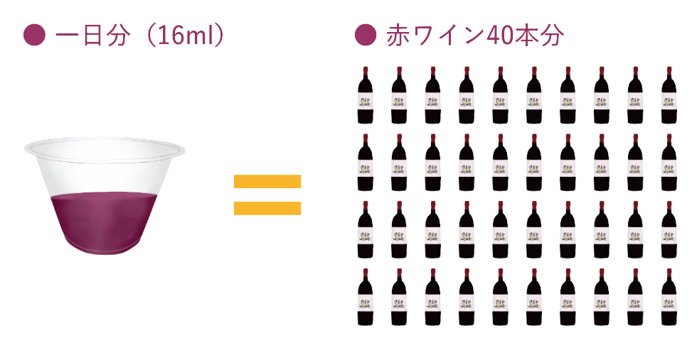 レスベラトロール含有量 赤ワイン40本分