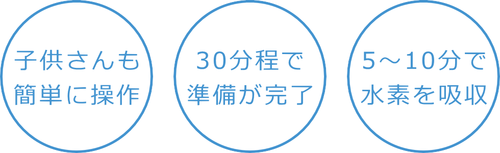 リタライフの操作はとっても簡単！