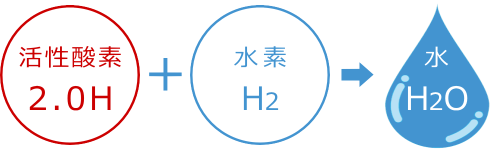 水素分子