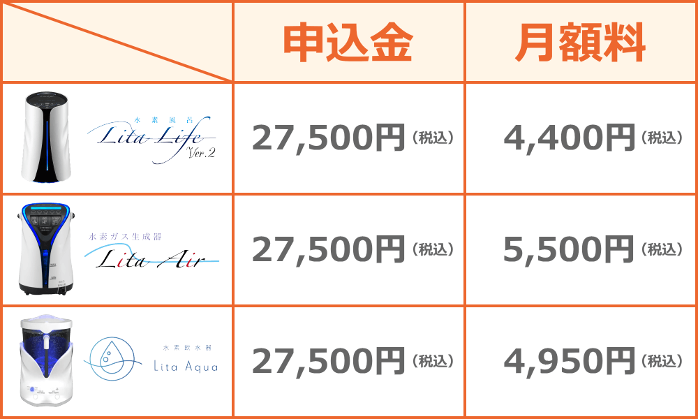 水素風呂リタライフVer.2のレンタル申込金は27,500円（税込）